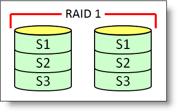 RAID 1