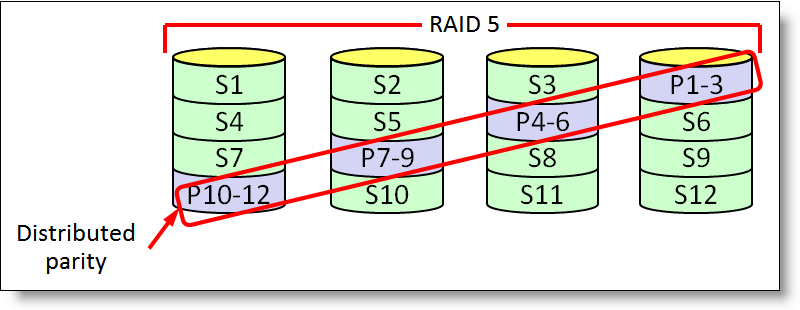 RAID 5