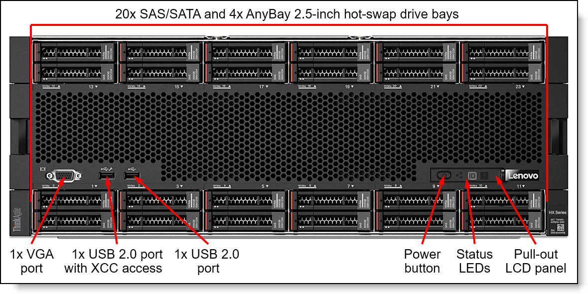 HX7820 for SAP HANA front view