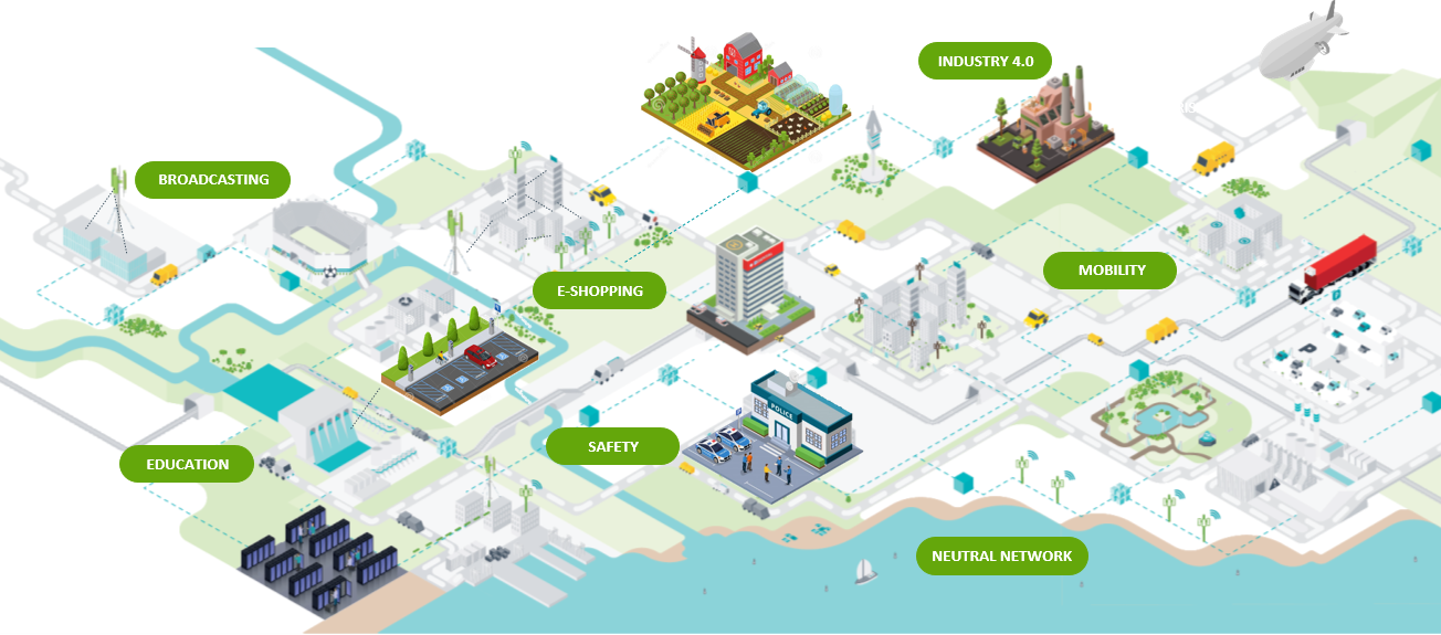 High-level view of use cases to be implemented