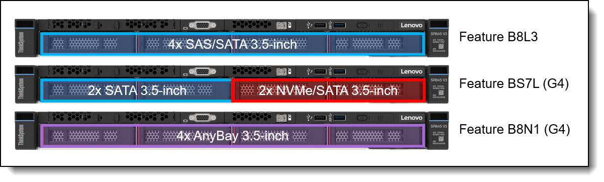 SR645 V3 front drive bay configurations - 3.5-inch drive bays