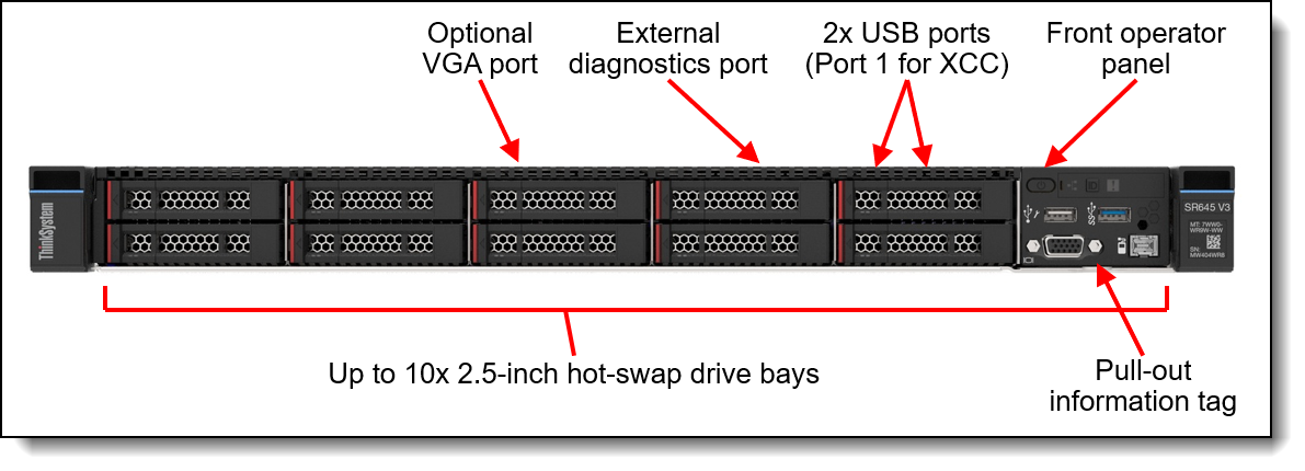 Front view of the Lenovo ThinkSystem SR645 V3