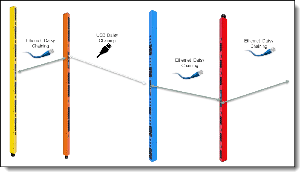 Raritan cascading Daisy chain example