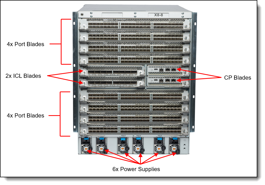 X8-8 FC SAN Director port-side view