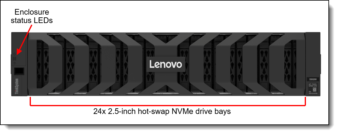 ThinkSystem DS5200 enclosure front view