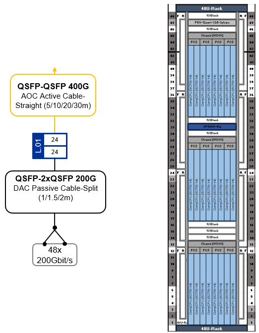 SU for 48 CFD Compute Nodes in 24 Lenovo SC750 V4 trays