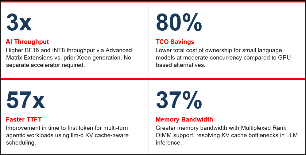 Key Performance Indicators