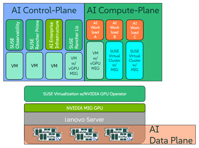 Single-Node starting Point with one or more GPUs