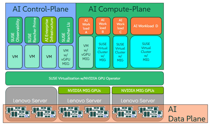 Multi-Node scale-out with one or more GPU nodes