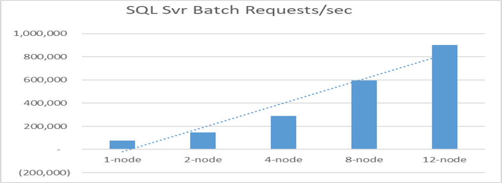 SQL%20Server%20batch%20graph.png