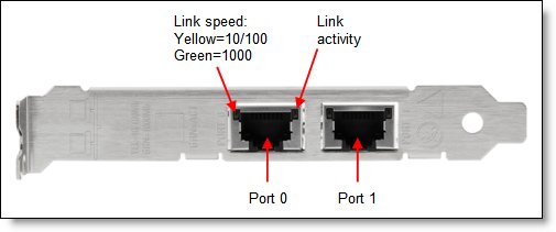 Broadcom NetXtreme I Dual Port GbE Adapter connectors and LEDs