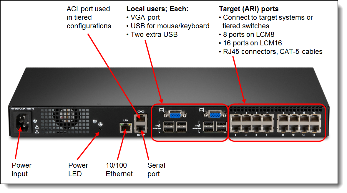 Connections on the LCM16 Local Console Manager