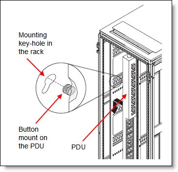 Installing the IBM 0U Basic PDU in a Deep Dynamic or Deep Static rack