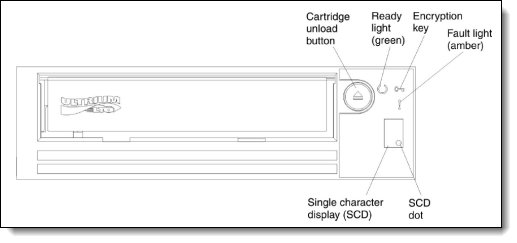 Figure 3. Front panel