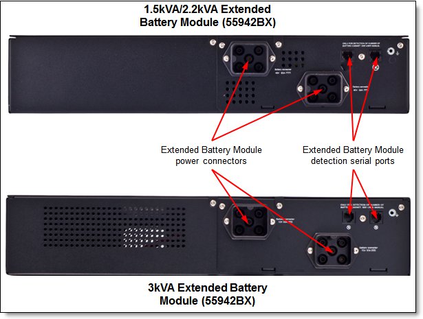 Rear view of the 1.5kVA/2.2kVA (top) and 3kVA (bottom) 2U Rack or Tower Extended Battery Modules